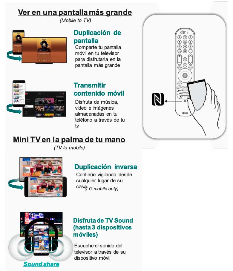 Como funciona el NFC con el mando LG AN MR22GA, MR22GN